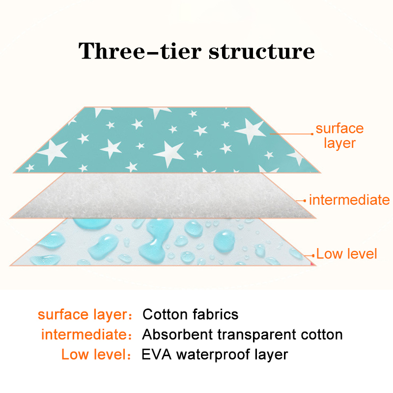 Waterproof Reusable Newborn Ba - Baby Mattress Waterproof recensione e prezzo
